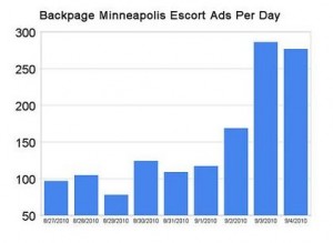 backpage escort ads